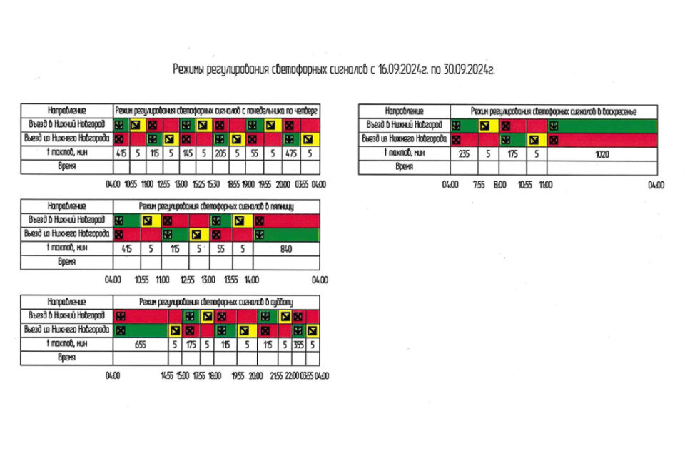 Фото До конца сентября: схема работы светофоров изменилась на Борском мосту в Нижнем Новгороде - Новости Живем в Нижнем
