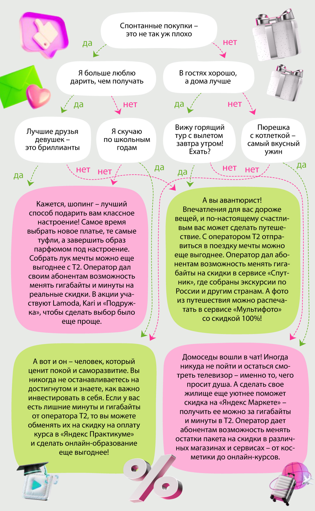 Чего вам не хватает для счастья? Тест-игра