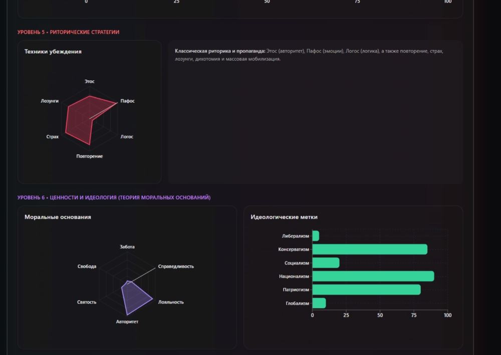 За фасадом слов: как в ННГУ учат нейросеть видеть фейки и манипуляции