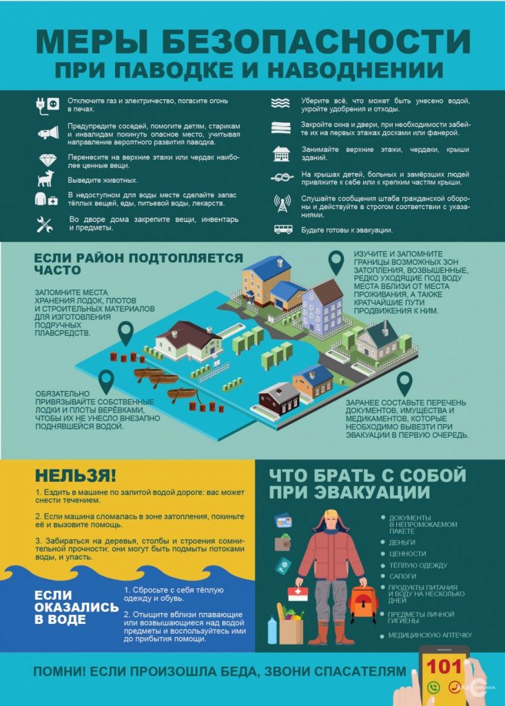 Нижегородцам советуют иметь «тревожный чемоданчик» на случай подтопления территорий