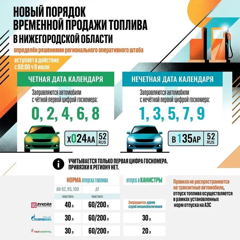 Считалка на АЗС: как купить бензин в Нижнем Новгороде с 9 июля